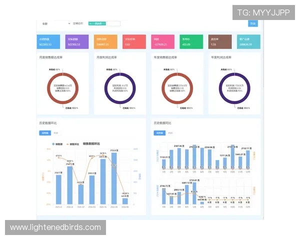 菲律宾欧博经营状况分析：品牌建设与市场推广策略的成效分析