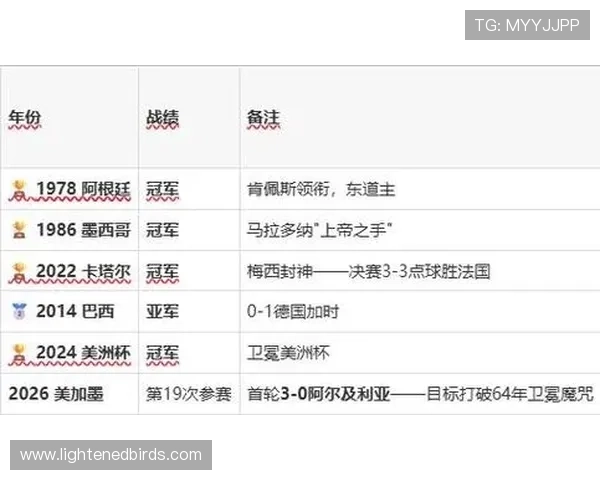 世界杯阿根廷VS奥地利比赛历史比分一览及双方战绩对比分析
